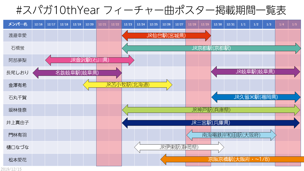 ポスター掲載期間の一覧