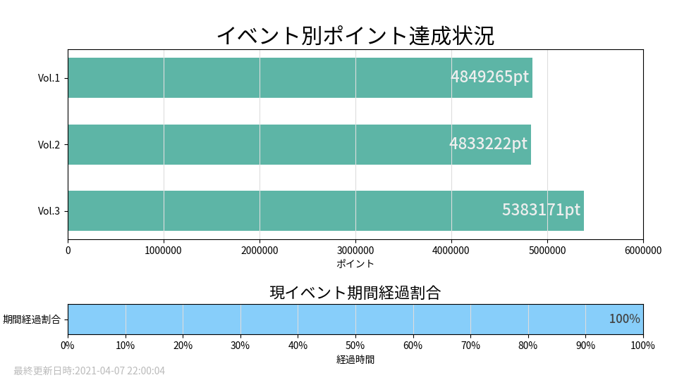 期間別合計ポイント表示グラフ