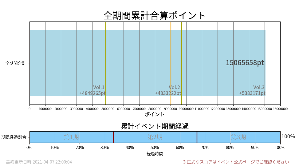 累計ポイント表示グラフ